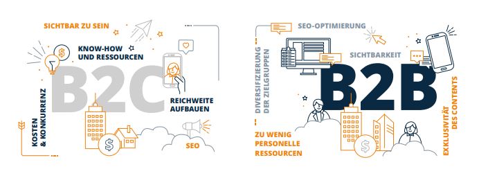 B2B Herausforderungen im Content Marketing